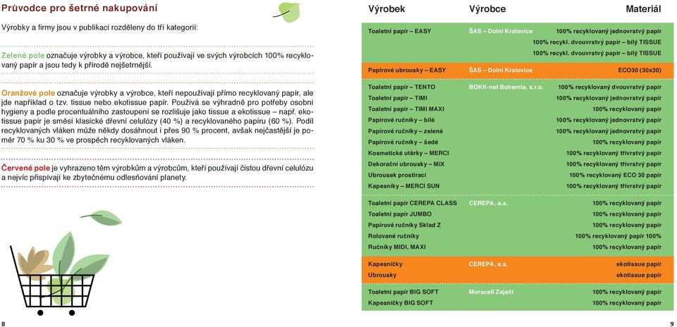 Používá se výhradně pro potřeby osobní hygieny a podle procentuálního zastoupení se rozlišuje jako tissue a ekotissue např.