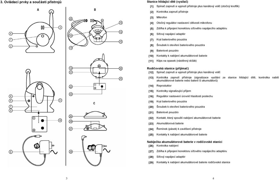 bateriového pouzdra [9] Bateriové pouzdro [10] Kontakty k nabíjení akumulátorové baterie [11] Klips na opasek (nástěnný držák) Rodičovská stanice (přijímač) [12] Spínač zapnutí a vypnutí přístroje