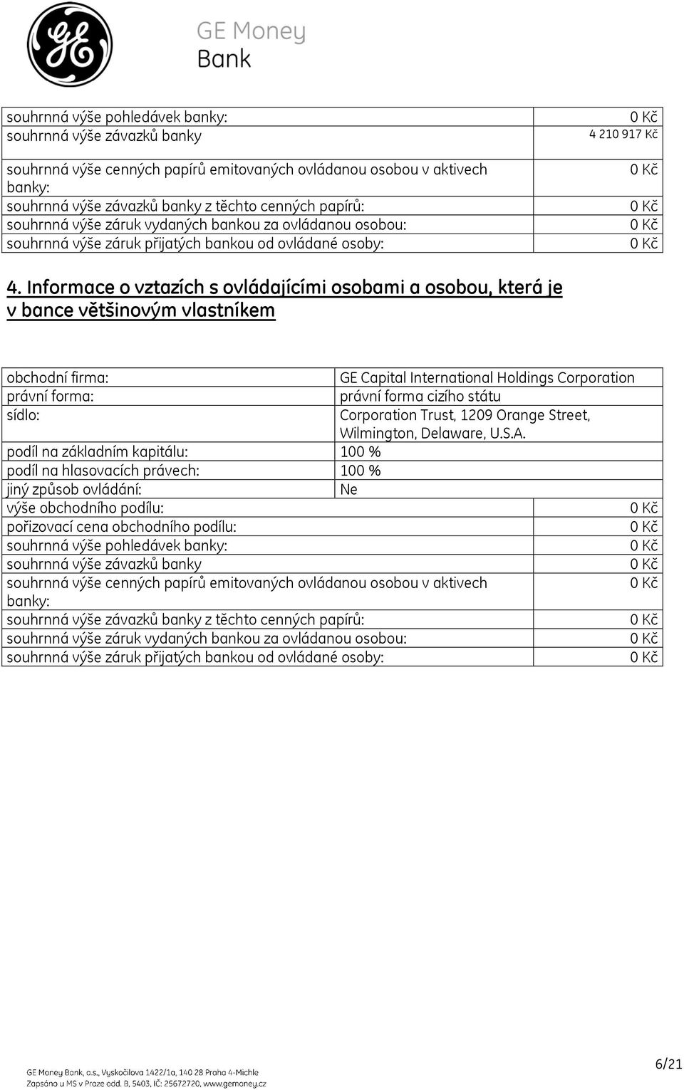 Informace o vztazích s ovládajícími osobami a osobou, která je v bance většinovým vlastníkem obchodní firma: GE Capital International Holdings Corporation právní forma: právní forma cizího státu