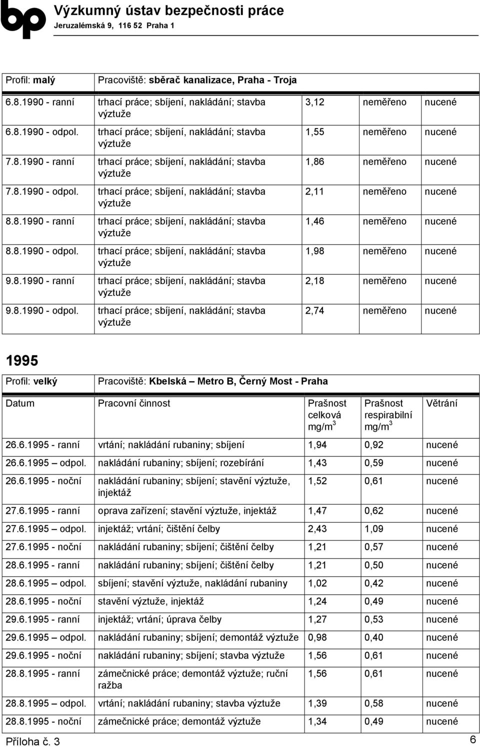 trhací práce; sbíjení, ; stavba 9.8.1990 - ranní trhací práce; sbíjení, ; stavba 9.8.1990 - odpol.