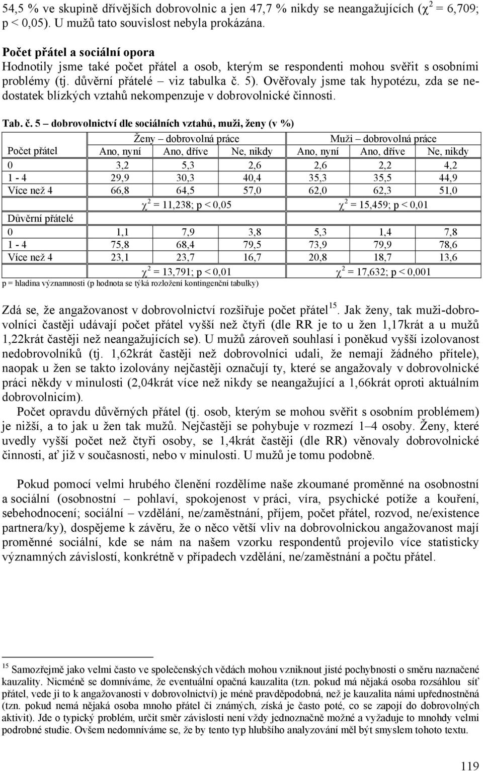 Ověřovaly jsme tak hypotézu, zda se nedostatek blízkých vztahů nekompenzuje v dobrovolnické či