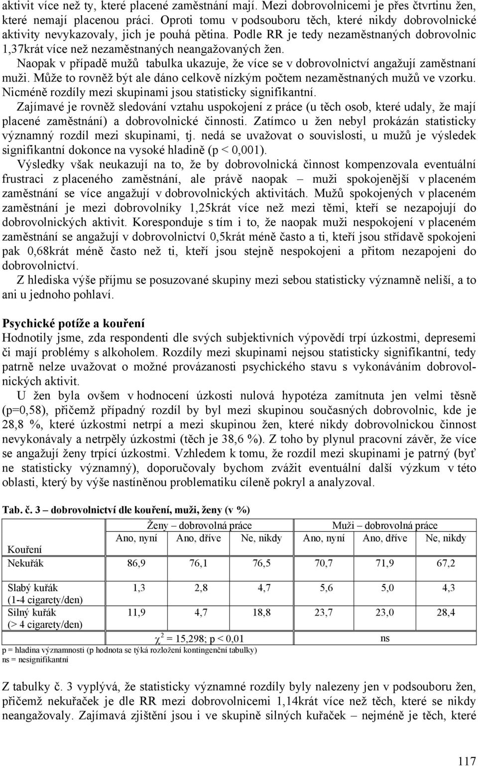 Naopak v případě mužů tabulka ukazuje, že více se v dobrovolnictví angažují zaměstnaní muži. Může to rovněž být ale dáno celkově nízkým počtem nezaměstnaných mužů ve vzorku.