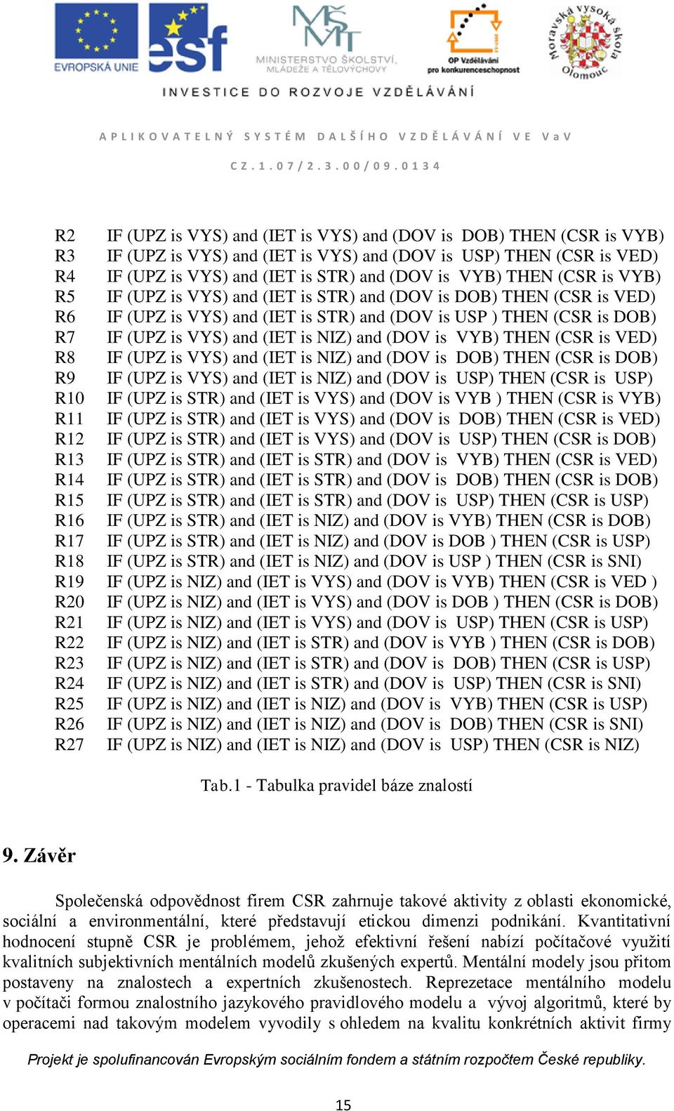 (DOV is VYB) THEN (CSR is VED) R8 IF (UPZ is VYS) and (IET is NIZ) and (DOV is DOB) THEN (CSR is DOB) R9 IF (UPZ is VYS) and (IET is NIZ) and (DOV is USP) THEN (CSR is USP) R10 IF (UPZ is STR) and