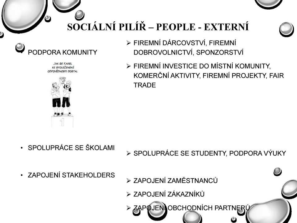 FIREMNÍ PROJEKTY, FAIR TRADE SPOLUPRÁCE SE ŠKOLAMI SPOLUPRÁCE SE STUDENTY, PODPORA