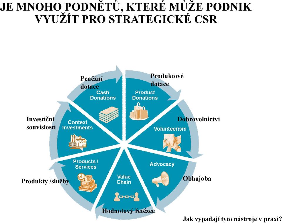 Investiční souvislosti Dobrovolnictví Produkty