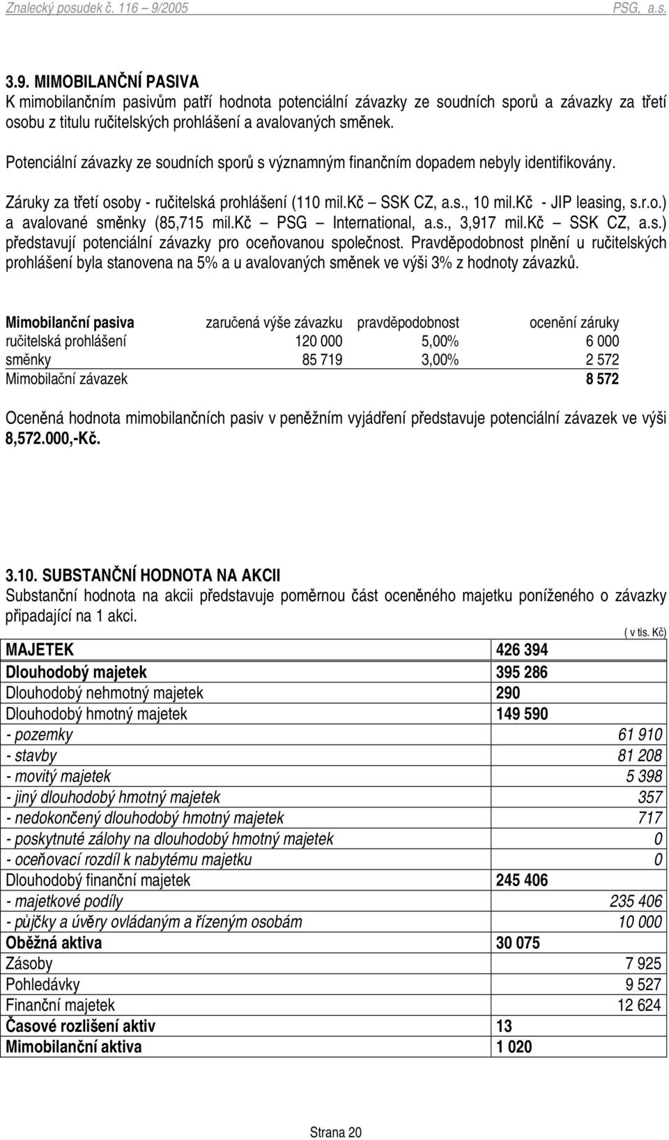 k PSG International, a.s., 3,917 mil.k SSK CZ, a.s.) pedstavují potenciální závazky pro oceovanou spolenost.