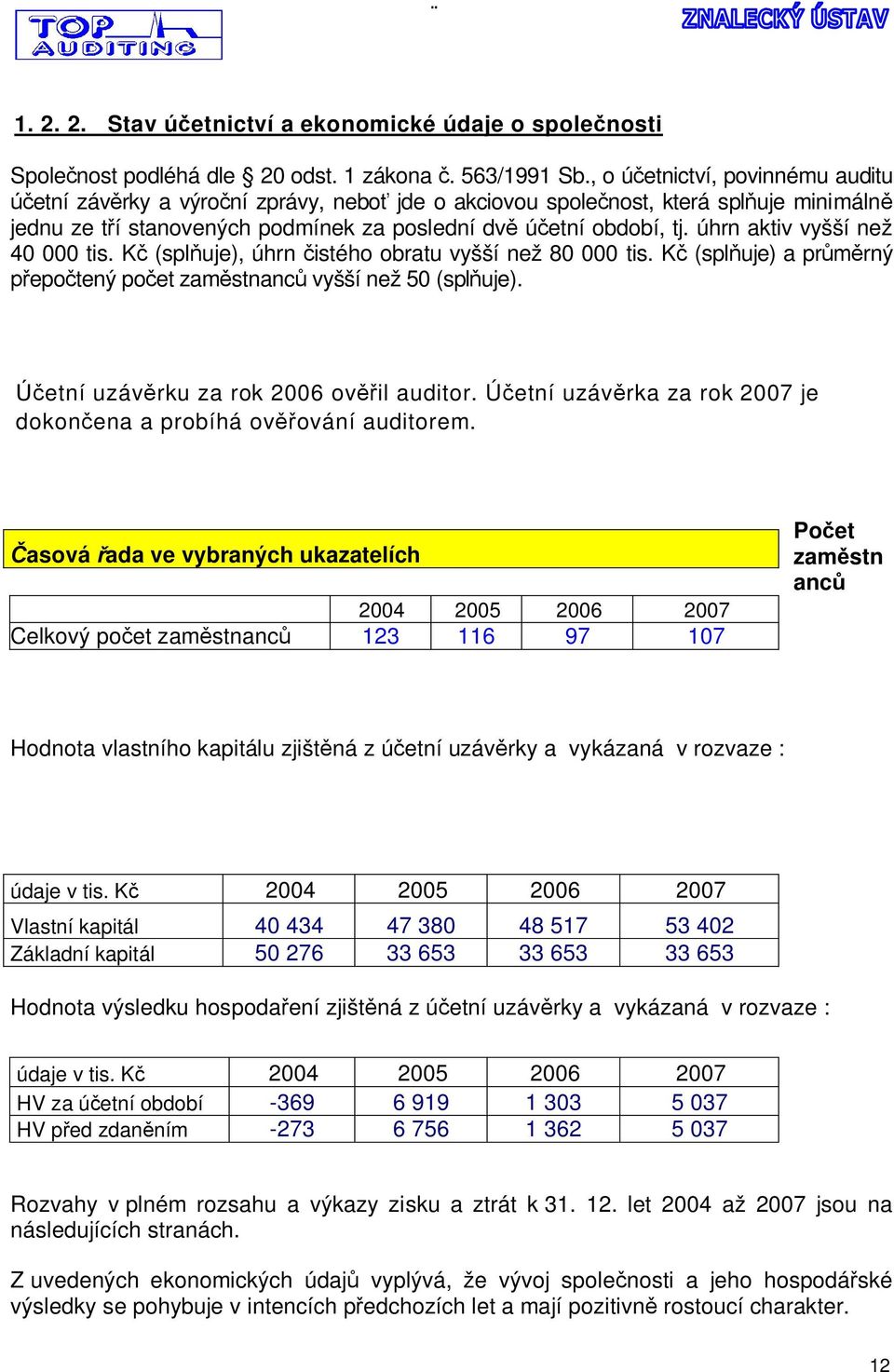 úhrn aktiv vyšší než 40 000 tis. K (spl uje), úhrn istého obratu vyšší než 80 000 tis. K (spl uje) a pr rný epo tený po et zam stnanc vyšší než 50 (spl uje). etní uzáv rku za rok 2006 ov il auditor.