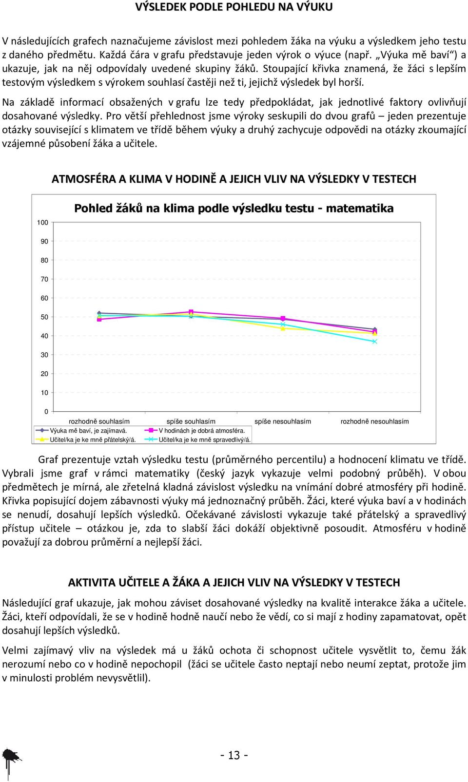 Stoupající křivka znamená, že žáci s lepším testovým výsledkem s výrokem souhlasí častěji než ti, jejichž výsledek byl horší.