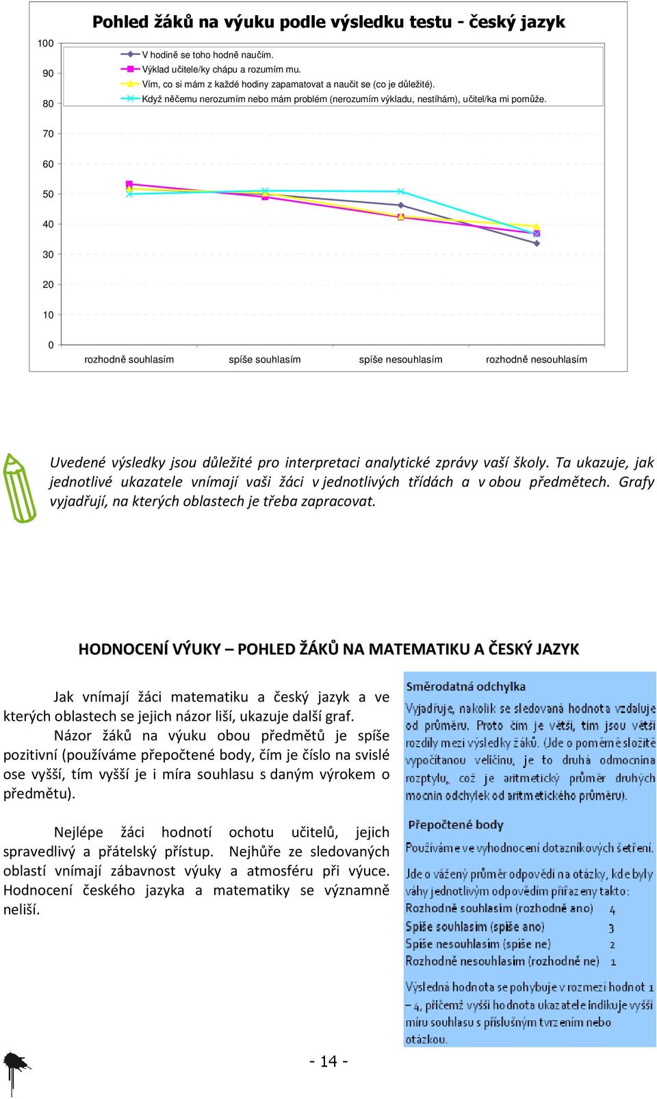 70 60 50 40 30 20 10 0 rozhodně souhlasím spíše souhlasím spíše nesouhlasím rozhodně nesouhlasím Uvedené výsledky jsou důležité pro interpretaci analytické zprávy vaší školy.