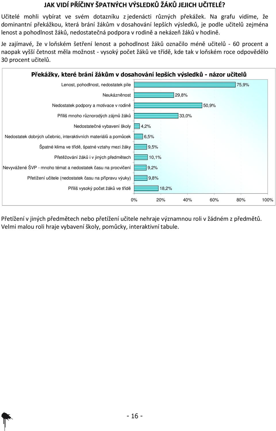 Je zajímavé, že v loňském šetření lenost a pohodlnost žáků označilo méně učitelů - 60 procent a naopak vyšší četnost měla možnost - vysoký počet žáků ve třídě, kde tak v loňském roce odpovědělo 30