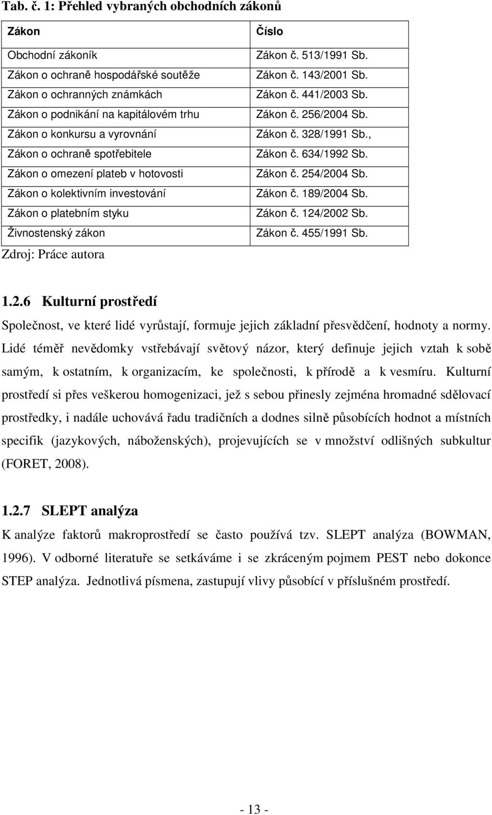 o ochraně spotřebitele Zákon o omezení plateb v hotovosti Zákon o kolektivním investování Zákon o platebním styku Živnostenský zákon Zdroj: Práce autora Číslo Zákon č. 513/1991 Sb. Zákon č. 143/2001 Sb.