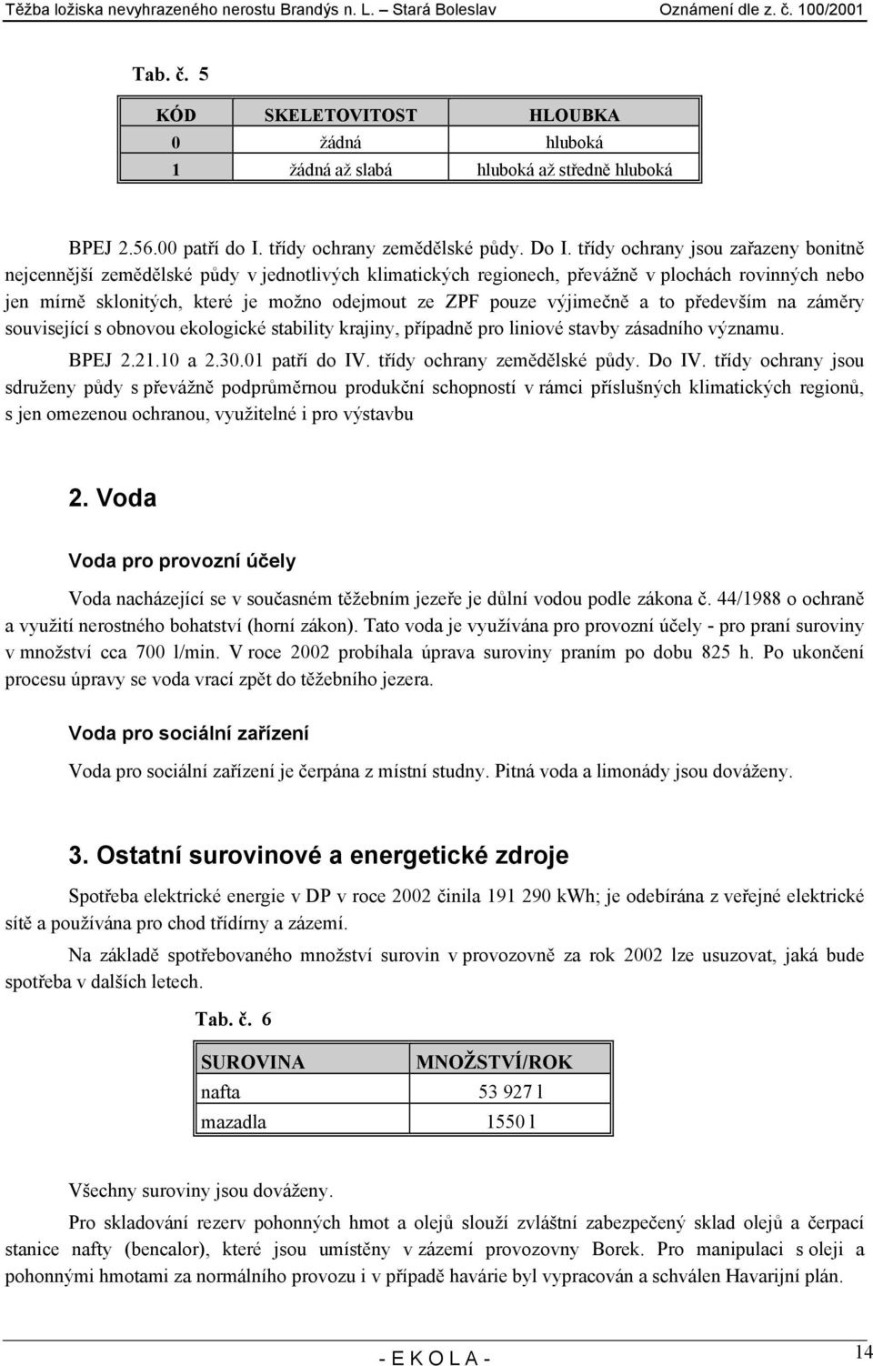 výjimečně a to především na záměry související s obnovou ekologické stability krajiny, případně pro liniové stavby zásadního významu. BPEJ 2.21.10 a 2.30.01 patří do IV. třídy ochrany zemědělské půdy.