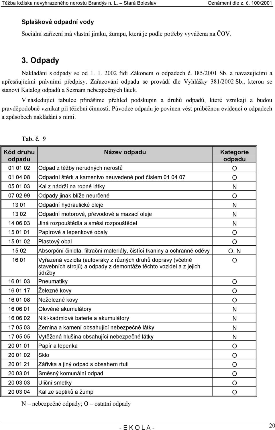 V následující tabulce přinášíme přehled podskupin a druhů odpadů, které vznikají a budou pravděpodobně vznikat při těžební činnosti.