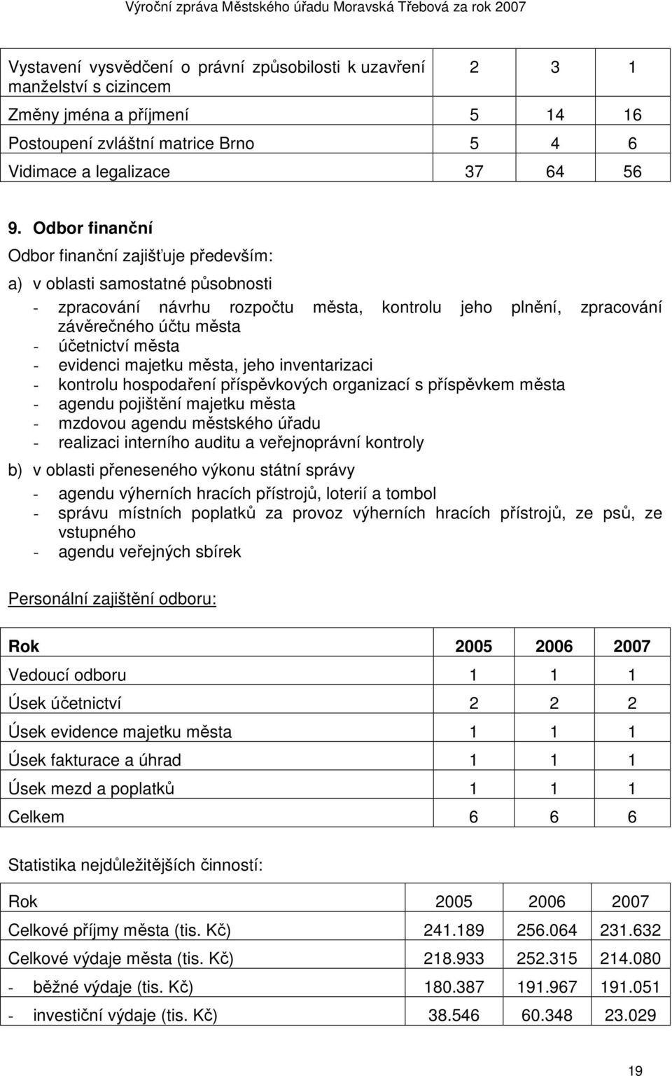 evidenci majetku města, jeho inventarizaci - kontrolu hospodaření příspěvkových organizací s příspěvkem města - agendu pojištění majetku města - mzdovou agendu městského úřadu - realizaci interního