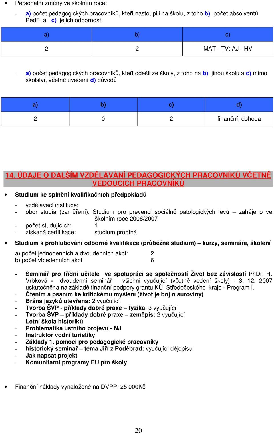 ÚDAJE O DALŠÍM VZDĚLÁVÁNÍ PEDAGOGICKÝCH PRACOVNÍKŮ VČETNĚ VEDOUCÍCH PRACOVNÍKŮ Studium ke splnění kvalifikačních předpokladů - vzdělávací instituce: - obor studia (zaměření): Studium pro prevenci