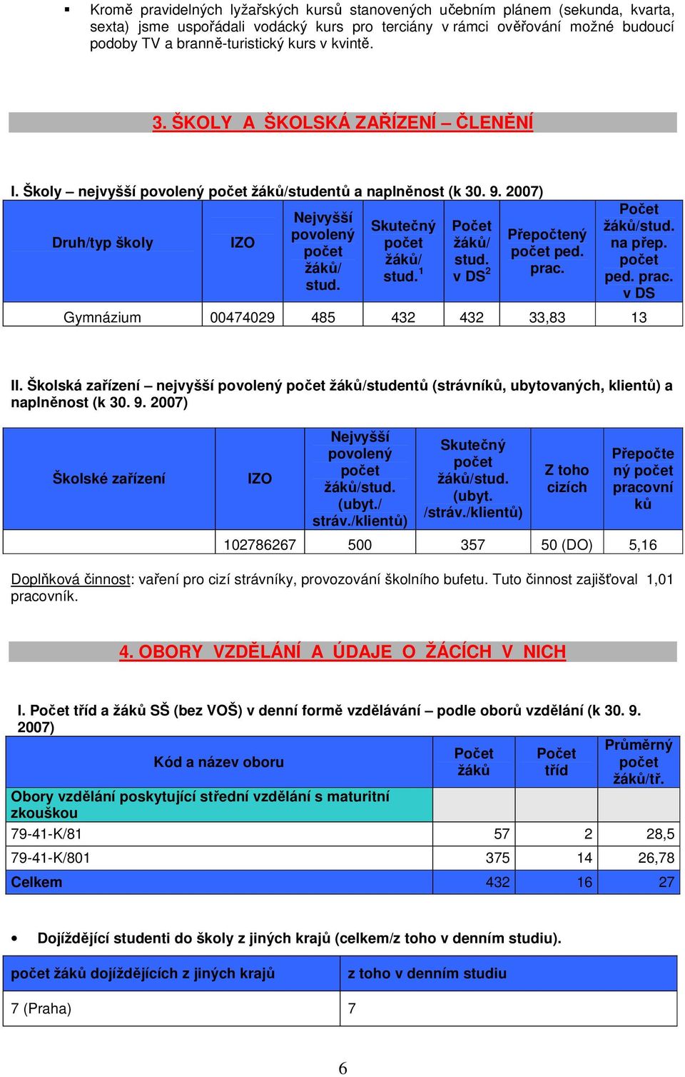 Skutečný počet žáků/ stud. 1 Počet žáků/ stud. v DS 2 Přepočtený počet ped. prac. Počet žáků/stud. na přep. počet ped. prac. v DS Gymnázium 00474029 485 432 432 33,83 13 II.