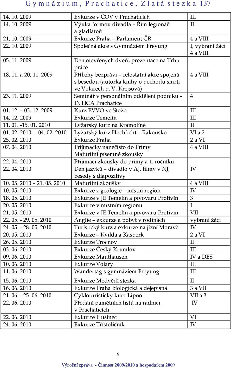 11. 2009 Seminář v personálním oddělení podniku 4 INTICA Prachatice 01. 12. 03. 12. 2009 Kurz EVVO ve Stožci III 14. 12. 2009 Exkurze Temelín III 11. 01. -15. 01. 2010 Lyžařský kurz na Kramolíně II 01.