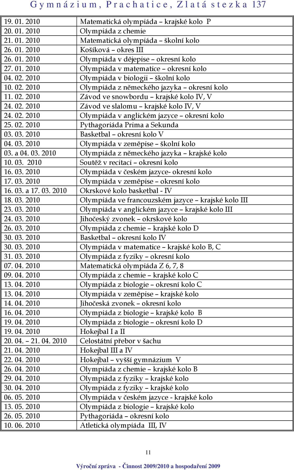 02. 2010 Závod ve slalomu krajské kolo IV, V 24. 02. 2010 Olympiáda v anglickém jazyce okresní kolo 25. 02. 2010 Pythagoriáda Prima a Sekunda 03. 03. 2010 Basketbal okresní kolo V 04. 03. 2010 Olympiáda v zeměpise školní kolo 03.