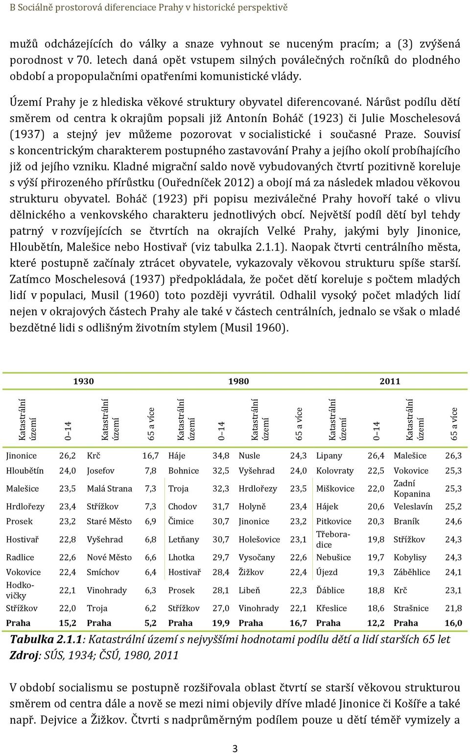 Nárůst podílu dětí směrem od centra k okrajům popsali již Antonín Boháč (1923) či Julie Moschelesová (1937) a stejný jev můžeme pozorovat v socialistické i současné Praze.