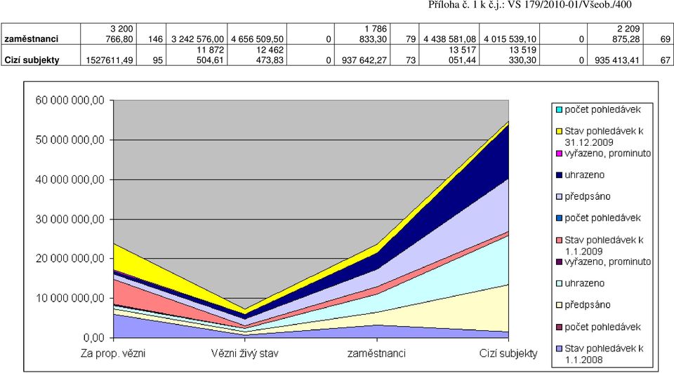 1 k č.j.: VS 179/2010-01/Všeob.