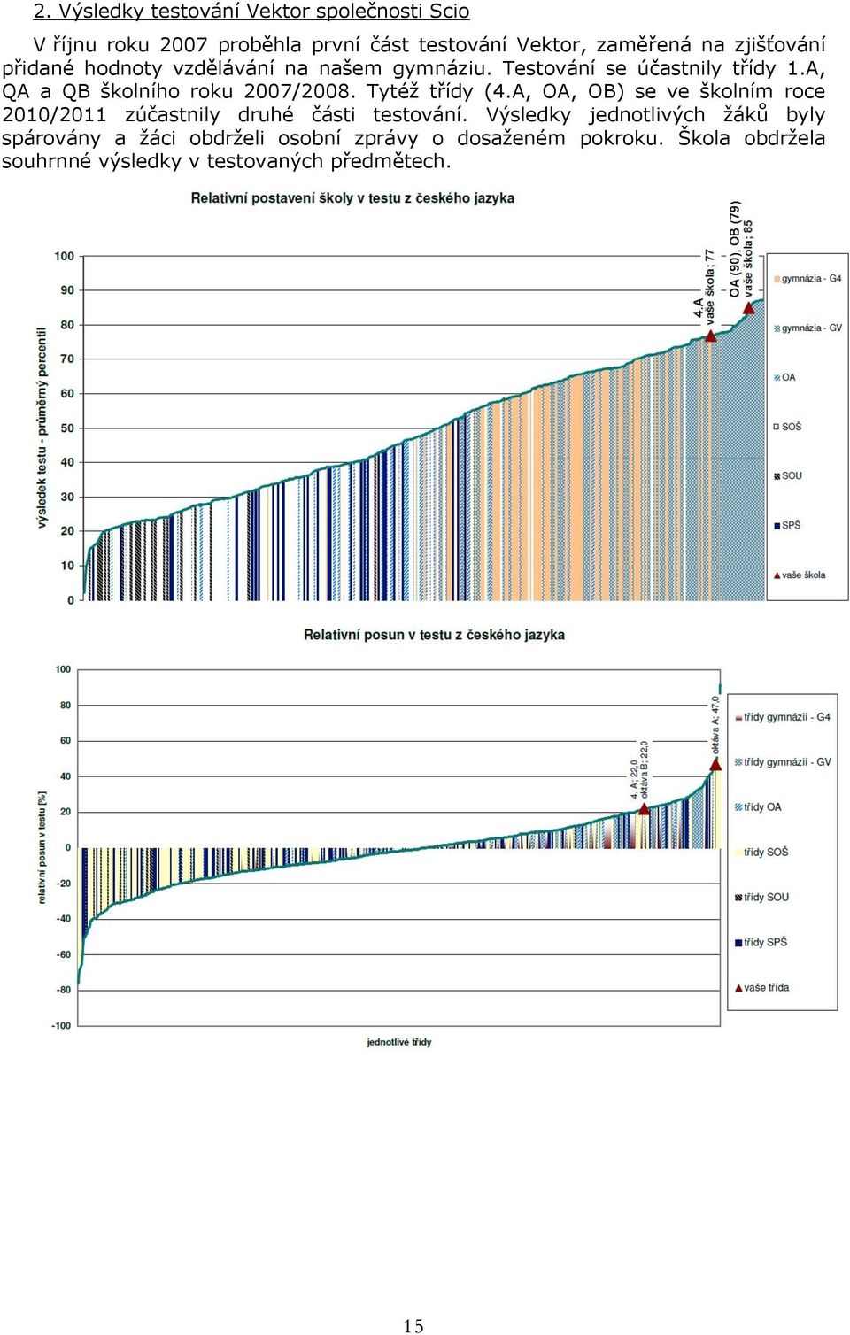 a, QA a QB školního roku 2007/2008. Tytéž třídy (4.