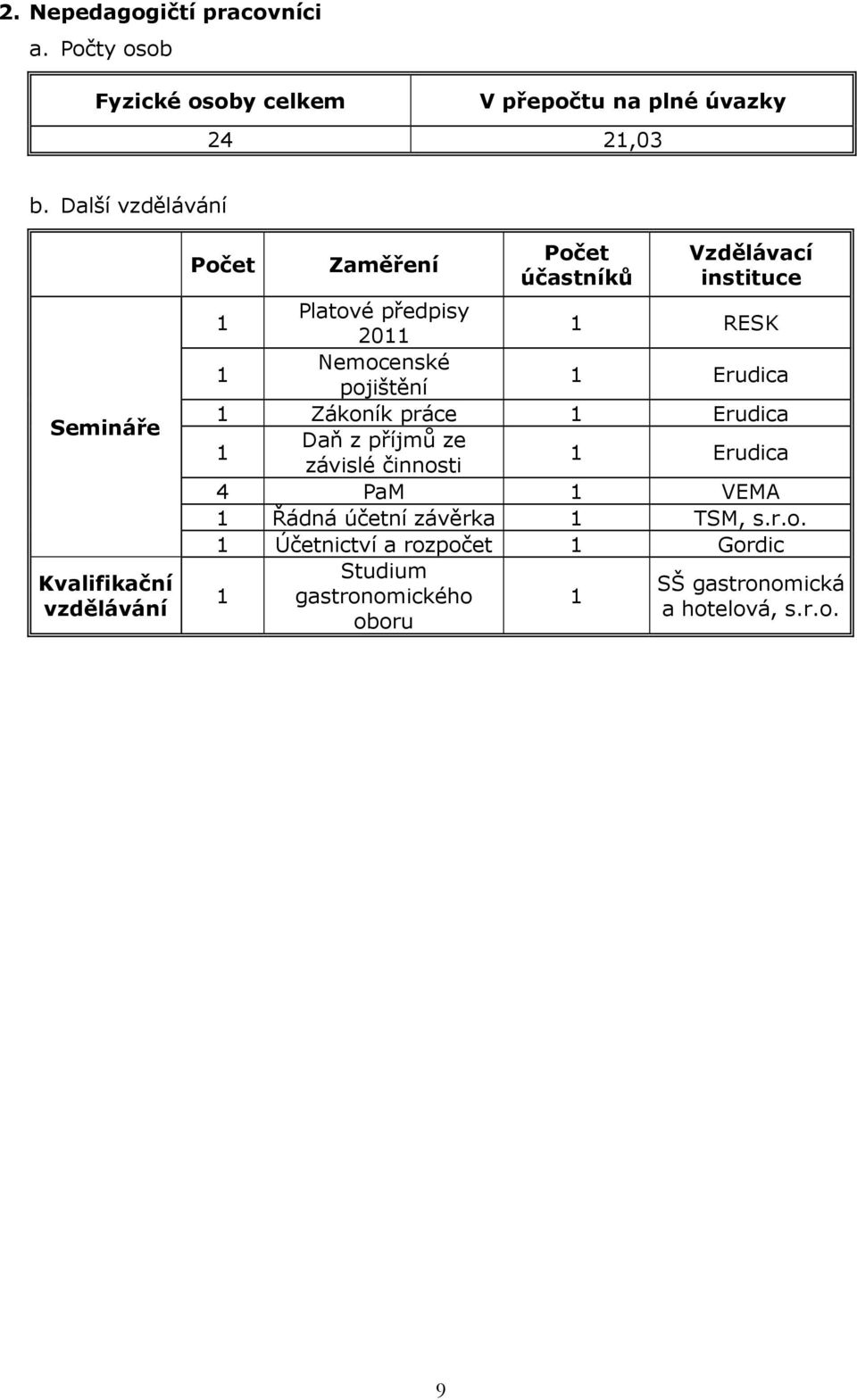 předpisy 20 RESK Nemocenské pojištění Erudica Zákoník práce Erudica Daň z příjmů ze závislé činnosti Erudica 4 PaM