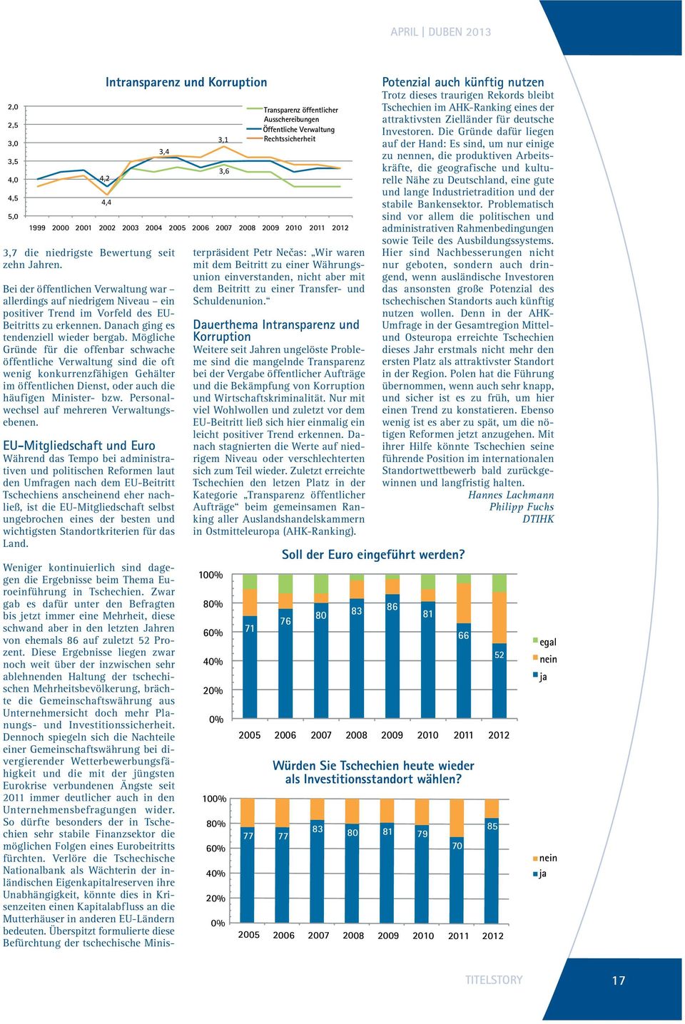 BIP pro Kopf, 2,5 Trotz dieses traurigen Rekords Wirtschaftspolitische -4 6 Wachstumsrate bleibt 2,0 4 Tschechien im AHK-Ranking Stabilität 2,5 Transparenz öffentlicher Wirtschaftspolitische eines