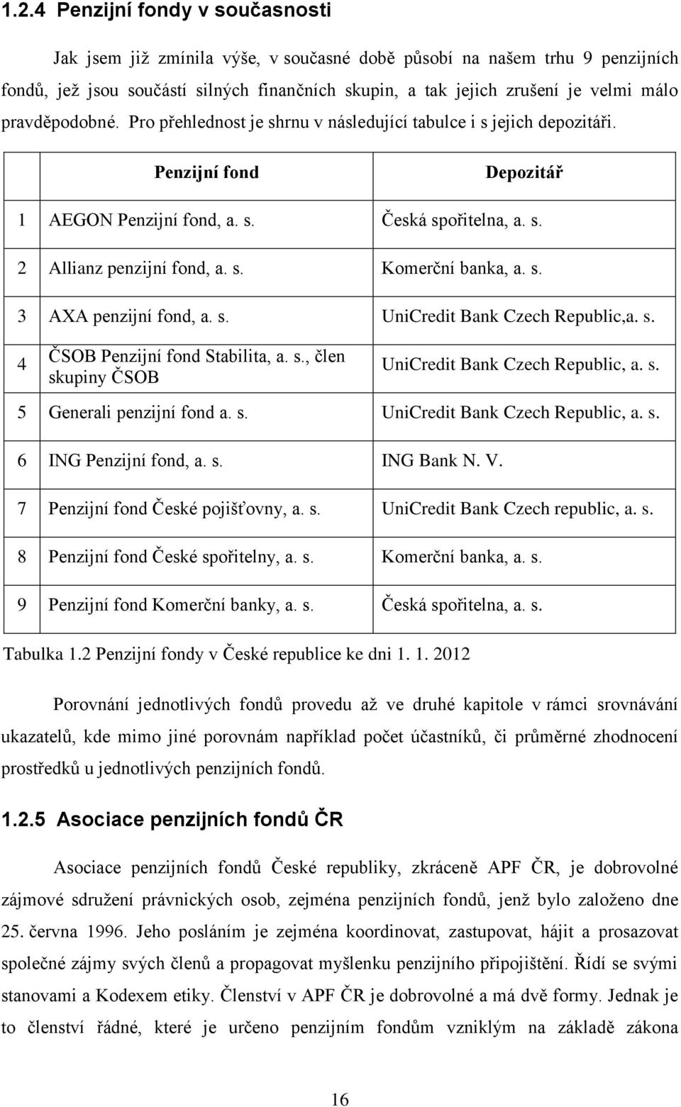 s. 3 AXA penzijní fond, a. s. UniCredit Bank Czech Republic,a. s. 4 ČSOB Penzijní fond Stabilita, a. s., člen skupiny ČSOB UniCredit Bank Czech Republic, a. s. 5 Generali penzijní fond a. s. UniCredit Bank Czech Republic, a. s. 6 ING Penzijní fond, a.