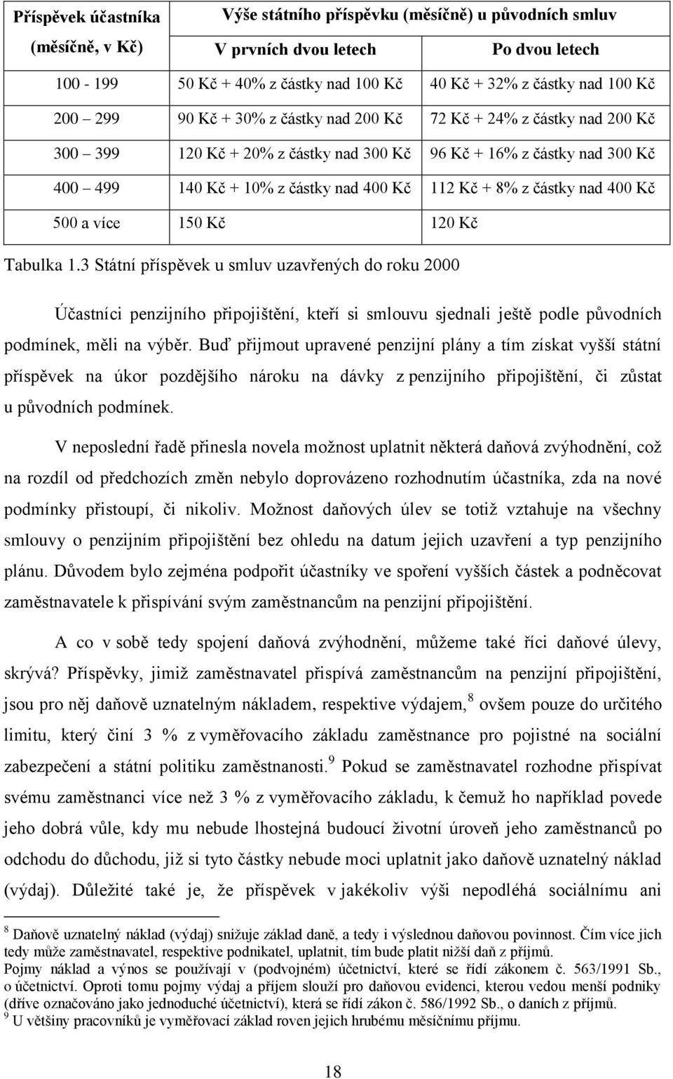 částky nad 400 Kč 500 a více 150 Kč 120 Kč Tabulka 1.