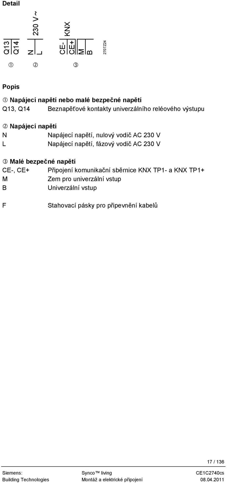 vodič AC 230 V Malé bezpečné napětí CE-, CE+ Připojení komunikační sběrnice KNX TP1- a KNX TP1+ M Zem pro univerzální vstup