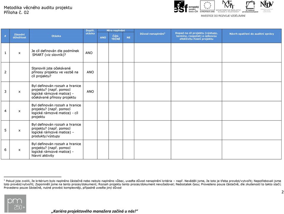 podmínek SMART (viz slovník)? 2 Stanovili jste očekávané přínosy projektu ve vazbě na cíl projektu?