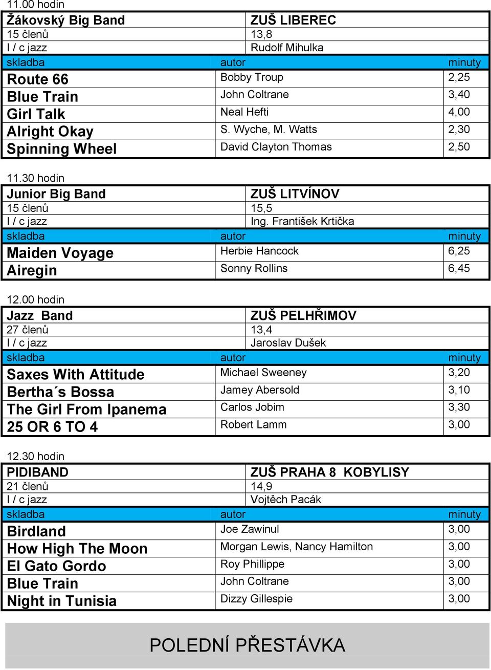 František Krtička Maiden Voyage Herbie Hancock 6,25 Airegin Sonny Rollins 6,45 12.