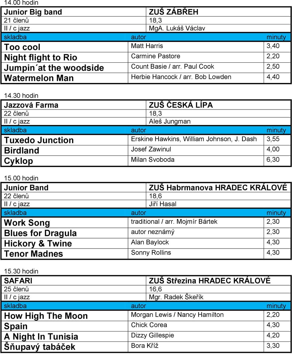 Dash 3,55 Birdland Josef Zawinul 4,00 Cyklop Milan Svoboda 6,30 15.00 hodin Junior Band 22 členů 18,6 II / c jazz Jiří Hasal ZUŠ Habrmanova HRADEC KRÁLOVÉ Work Song traditional / arr.