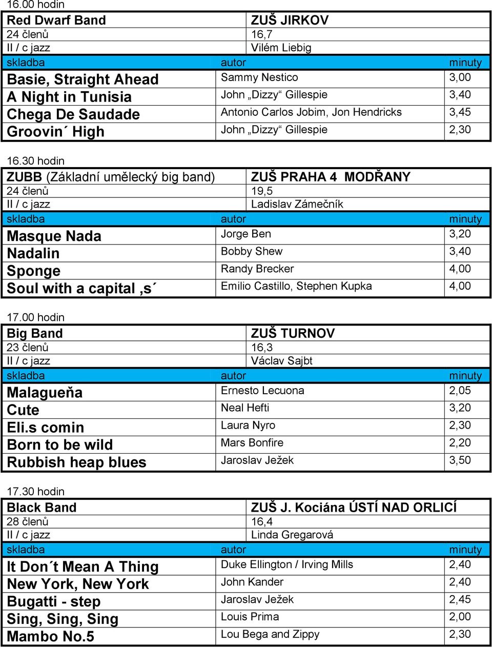 30 hodin ZUBB (Základní umělecký big band) ZUŠ PRAHA 4 MODŘANY 24 členů 19,5 II / c jazz Ladislav Zámečník Masque Nada Jorge Ben 3,20 Nadalin Bobby Shew 3,40 Sponge Randy Brecker 4,00 Soul with a