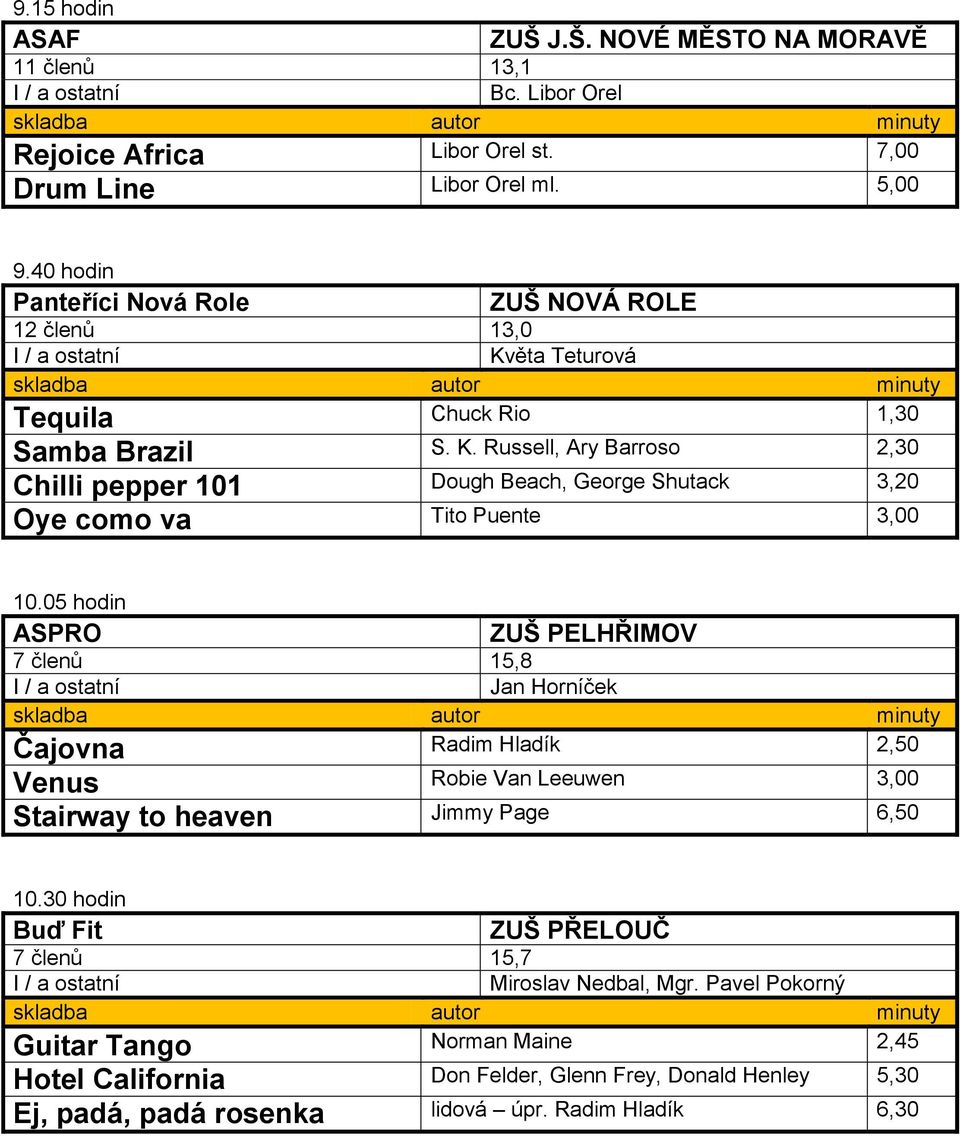 05 hodin ASPRO ZUŠ PELHŘIMOV 7 členů 15,8 Jan Horníček Čajovna Radim Hladík 2,50 Venus Robie Van Leeuwen 3,00 Stairway to heaven Jimmy Page 6,50 10.