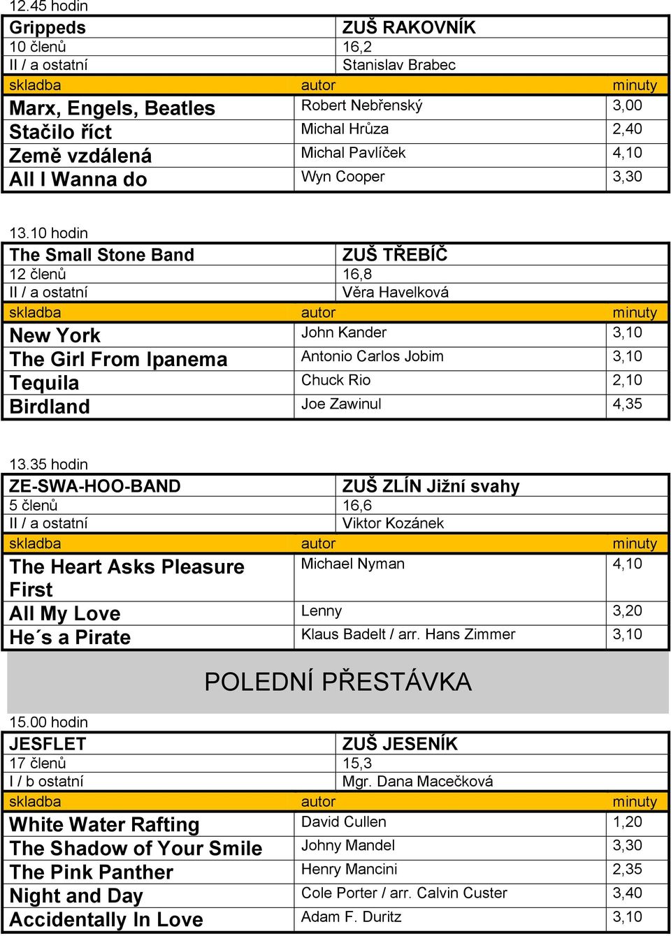 10 hodin The Small Stone Band ZUŠ TŘEBÍČ 12 členů 16,8 I Věra Havelková New York John Kander 3,10 The Girl From Ipanema Antonio Carlos Jobim 3,10 Tequila Chuck Rio 2,10 Birdland Joe Zawinul 4,35 13.