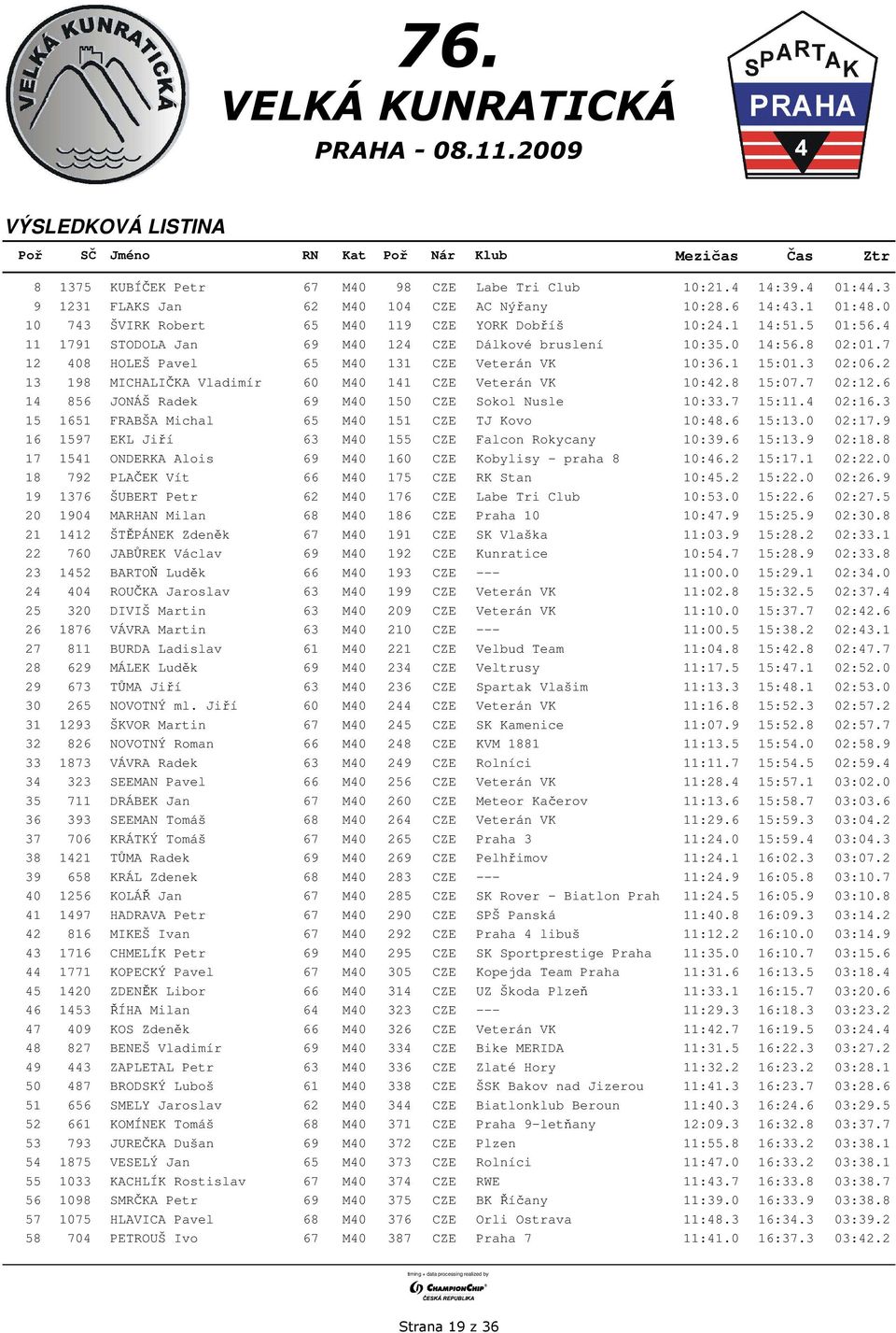 2 13 198 MICHALIČKA Vladimír 60 M40 141 CZE Veterán VK 10:42.8 15:07.7 02:12.6 14 856 JONÁŠ Radek 69 M40 150 CZE Sokol Nusle 10:33.7 15:11.4 02:16.3 15 1651 FRABŠA Michal 65 M40 151 CZE TJ Kovo 10:48.