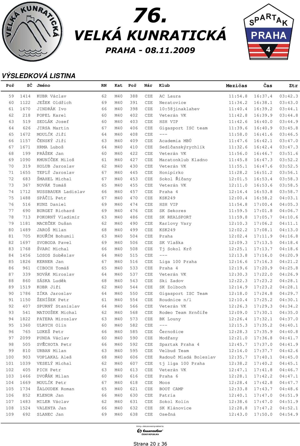 9 64 626 JIRSA Martin 67 M40 406 CZE Gigasport ISC team 11:39.6 16:40.9 03:45.8 65 1672 MOULÍK Jiří 64 M40 408 CZE --- 11:58.0 16:41.6 03:46.5 66 1157 ČENSKÝ Jiří 63 M40 409 CZE Academia MBÚ 11:47.