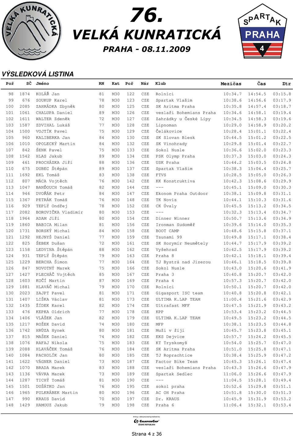 4 102 1611 WALTER Zdeněk 72 M30 127 CZE Zahrádky u České Lípy 10:34.5 14:58.3 03:19.6 103 1587 ZDVIHAL Lukáš 77 M30 128 CZE Lipnoman 10:29.0 14:58.9 03:20.