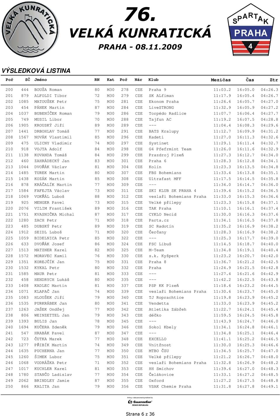 7 205 749 MUSIL Libor 70 M30 288 CZE Tajfun AC 11:19.2 16:07.5 04:28.8 206 1905 KROUSKÝ Jiří 89 M30 289 CZE --- 11:04.4 16:08.3 04:29.6 207 1441 DRBOHLAV Tomáš 77 M30 291 CZE BATS Kralupy 11:12.