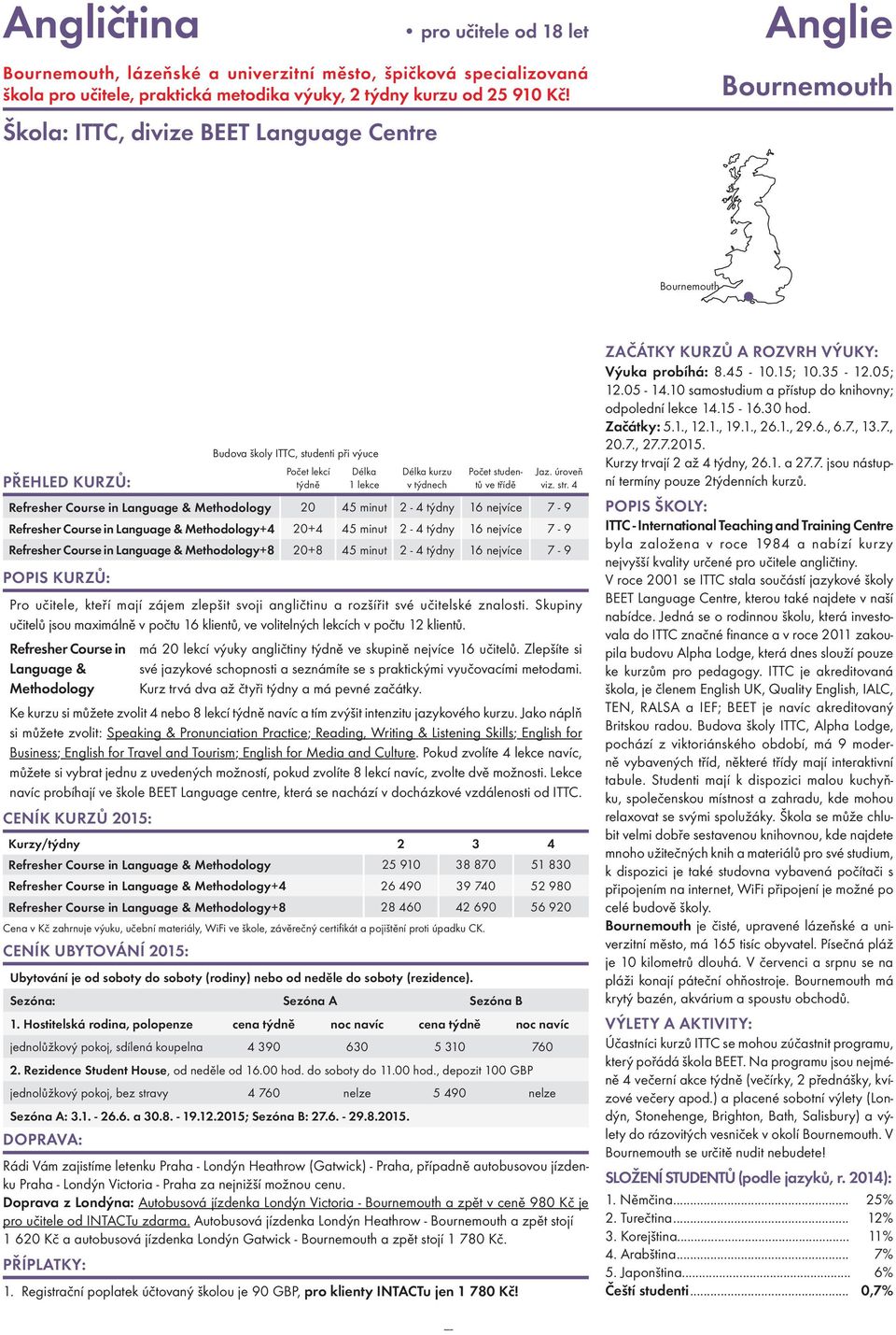 20+4 45 minut 2-4 týdny 16 nejvíce 7-9 Refresher Course in Language & Methodology+8 20+8 45 minut 2-4 týdny 16 nejvíce 7-9 Pro učitele, kteří mají zájem zlepšit svoji angličtinu a rozšířit své