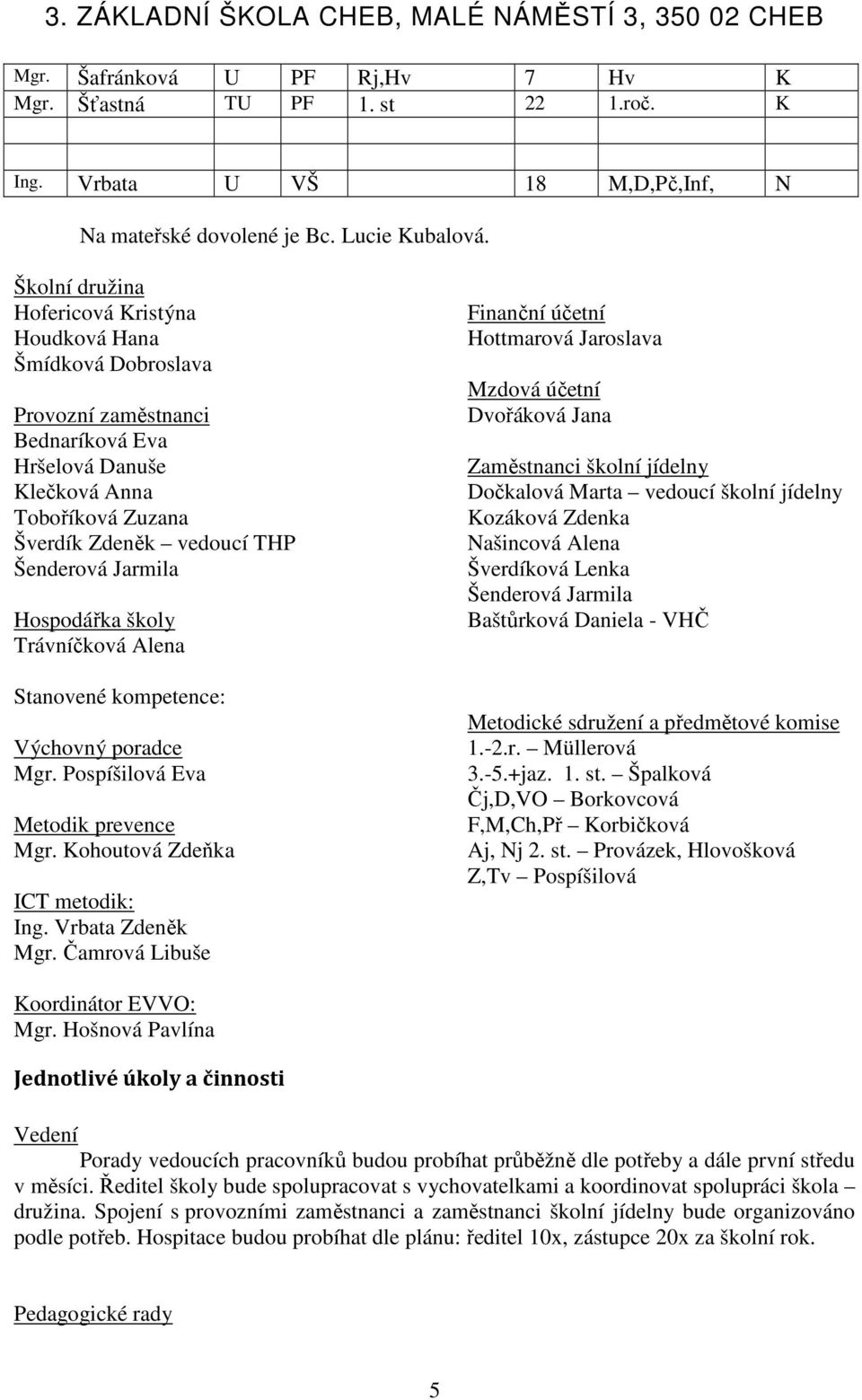 Hospodářka školy Trávníčková Alena Stanovené kompetence: Výchovný poradce Mgr. Pospíšilová Eva Metodik prevence Mgr. Kohoutová Zdeňka ICT metodik: Ing. Vrbata Zdeněk Mgr.