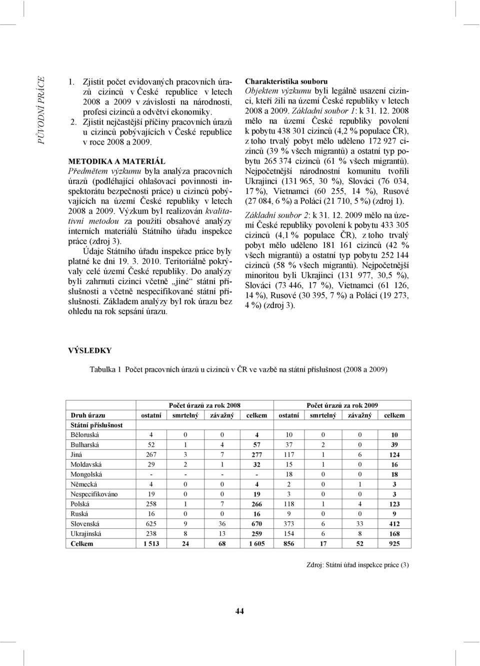 METODIKA A MATERIÁL Předmětem výzkumu byla analýza pracovních úrazů (podléhající ohlašovací povinnosti inspektorátu bezpečnosti práce) u cizinců pobývajících na území České republiky v letech 2008 a