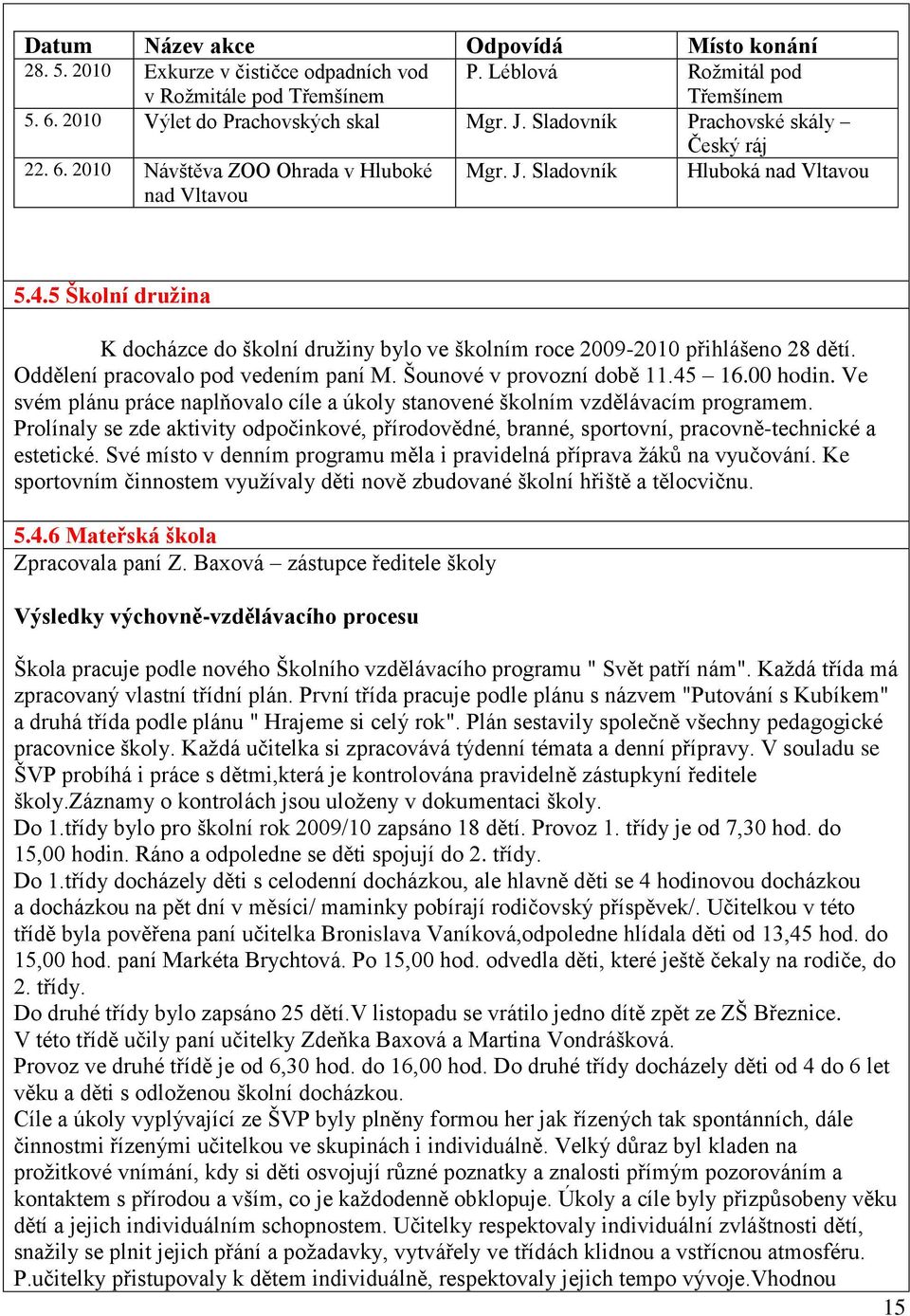 5 Školní družina K docházce do školní družiny bylo ve školním roce 2009-2010 přihlášeno 28 dětí. Oddělení pracovalo pod vedením paní M. Šounové v provozní době 11.45 16.00 hodin.