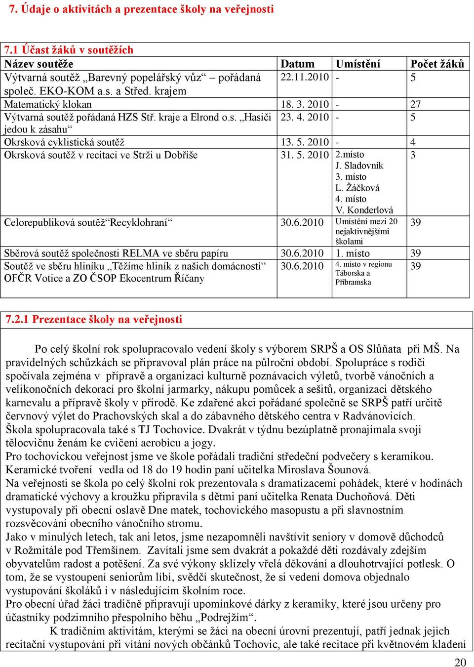 2010-4 Okrsková soutěž v recitaci ve Strži u Dobříše 31. 5. 2010 2.místo 3 J. Sladovník 3. místo L. Žáčková 4. místo V. Konderlová Celorepubliková soutěž Recyklohraní 30.6.