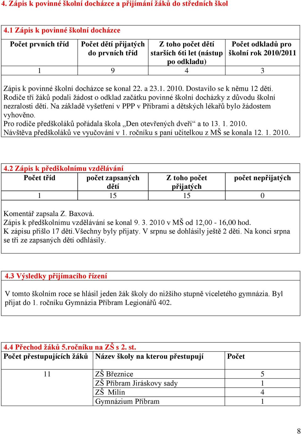 povinné školní docházce se konal 22. a 23.1. 2010. Dostavilo se k němu 12 dětí. Rodiče tří žáků podali žádost o odklad začátku povinné školní docházky z důvodu školní nezralosti dětí.