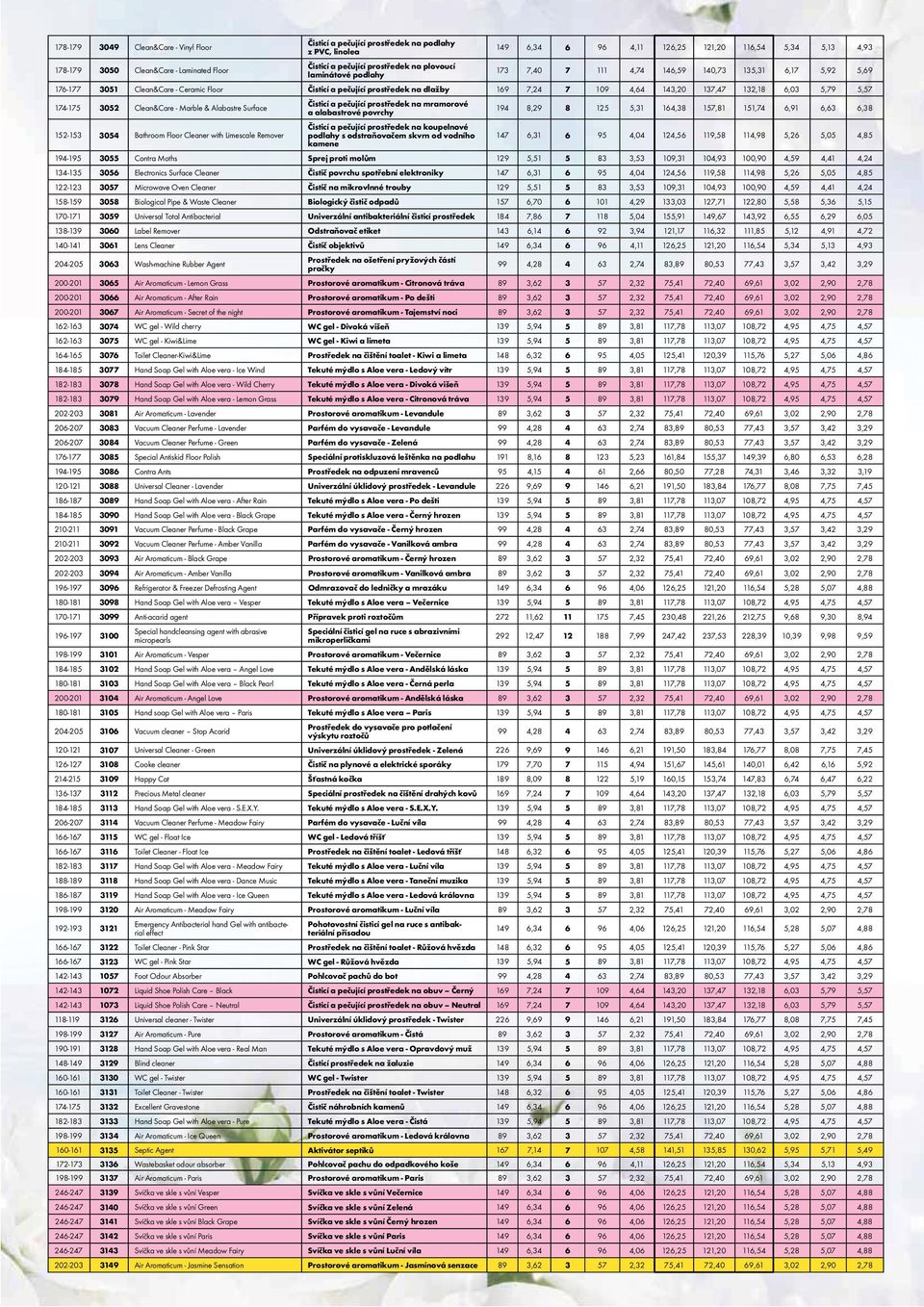 109 4,64 143,20 137,47 132,18 6,03 5,79 5,57 174-175 3052 Clean&Care - Marble & Alabastre Surface Čisticí a pečující prostředek na mramorové a alabastrové povrchy 194 8,29 8 125 5,31 164,38 157,81