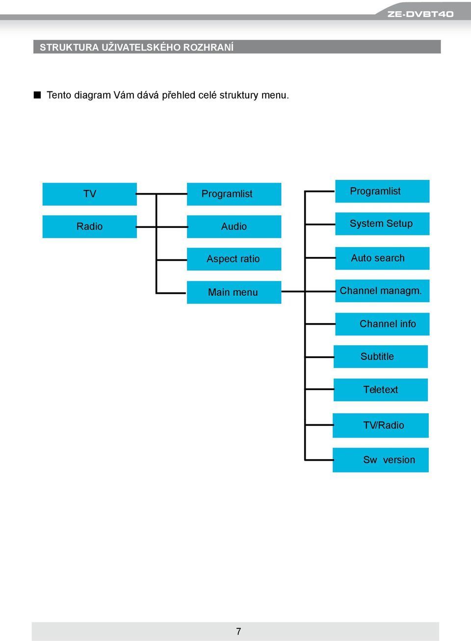 TV Programlist Programlist radio Audio System Setup Aspect