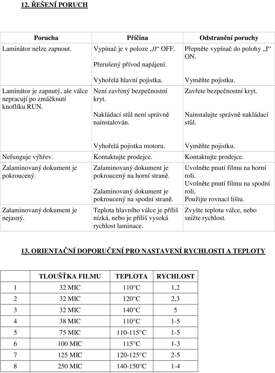 Zavřete bezpečnostní kryt. Nainstalujte správně nakládací stůl. Vyhořelá pojistka motoru. Vyměňte pojistku. Nefunguje výhřev. Kontaktujte prodejce. Kontaktujte prodejce. Zalaminovaný dokument je pokroucený.