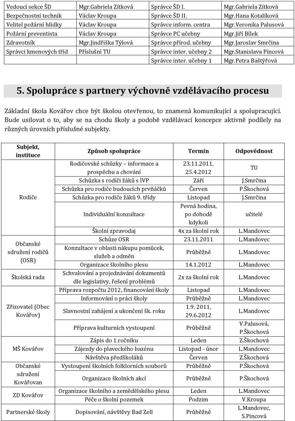 učebny 2 Mgr.Stanislava Pincová Správce inter. učebny 1 Mgr.Petra Baštýřová 5.